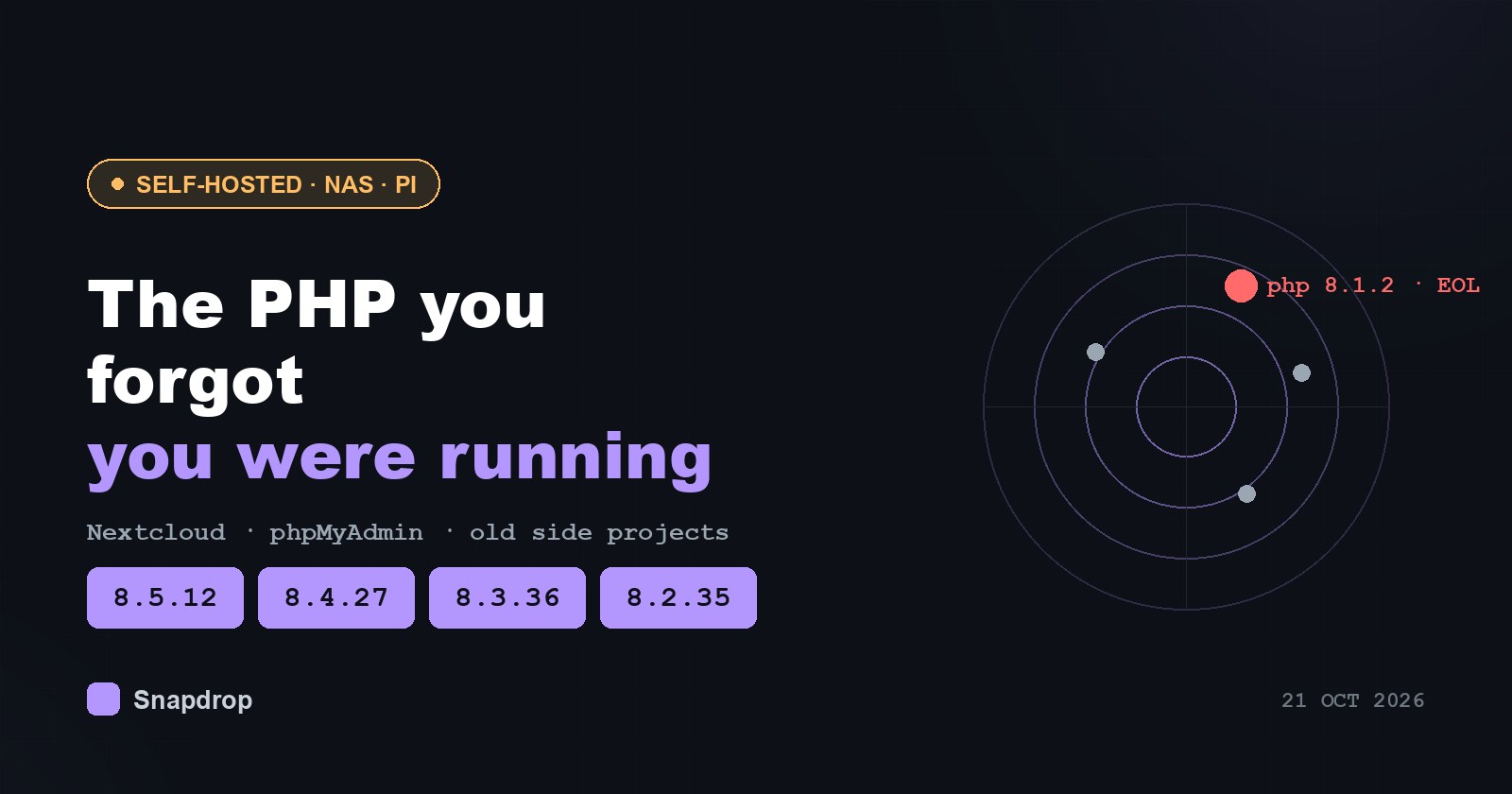 Dark banner reading 'The PHP you forgot you were running' beside a radar sweep with one red blip labelled php 8.1.2 end of life